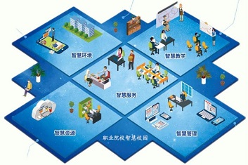 清遠弱電系統集成之智慧校園系統